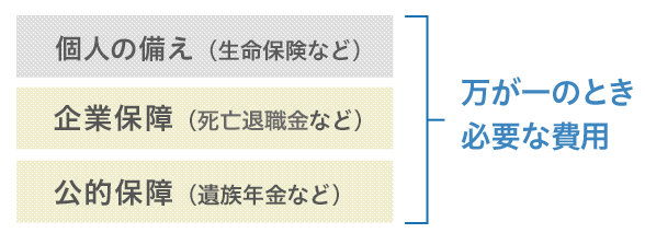 万が一の時